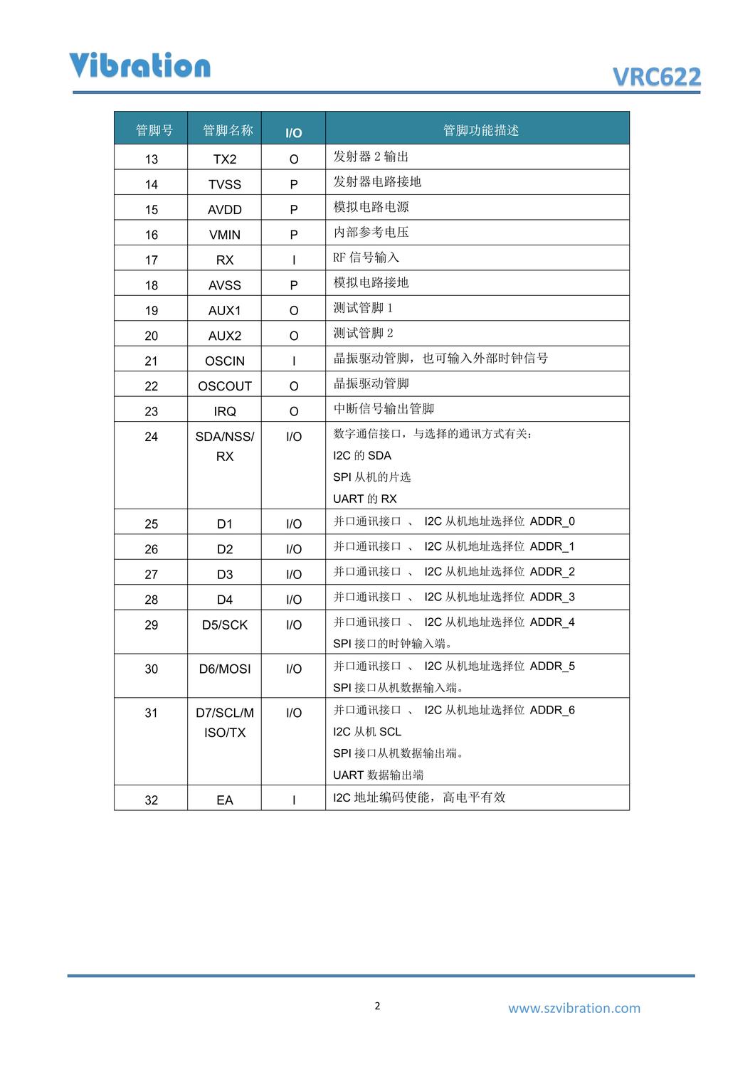 VRC622_V1.5_4.jpg